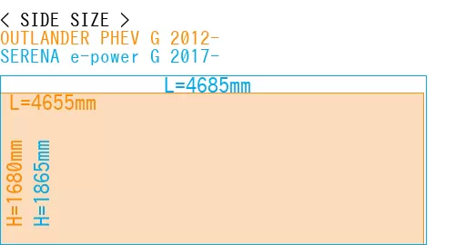 #OUTLANDER PHEV G 2012- + SERENA e-power G 2017-